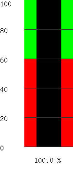 Battery Capacity 100.0%